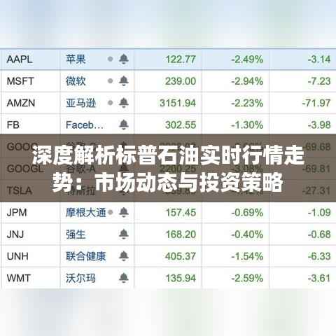 深度解析标普石油实时行情走势:市场动态与投资策略