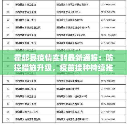 霍邱县疫情实时最新通报:防控措施升级,疫苗接种持续推进