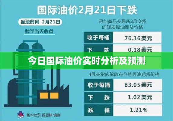今日国际油价实时分析及预测