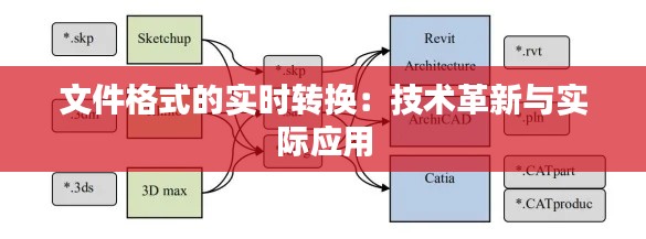 文件格式的实时转换:技术革新与实际应用