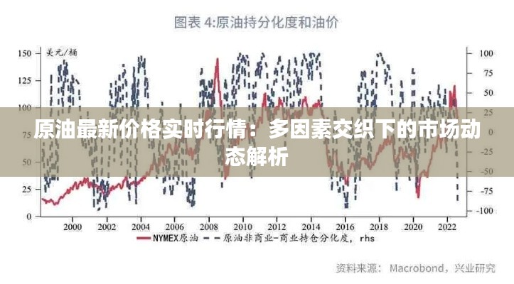 原油最新价格实时行情：多因素交织下的市场动态解析