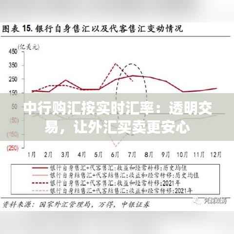 中行购汇按实时汇率:透明交易,让外汇买卖更安心