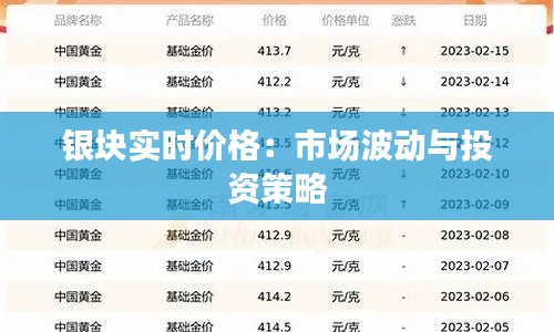 银块实时价格:市场波动与投资策略