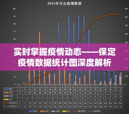 实时掌握疫情动态——保定疫情数据统计图深度解析