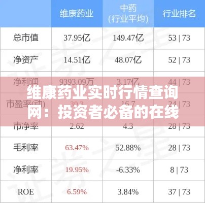 维康药业实时行情查询网:投资者必备的在线工具