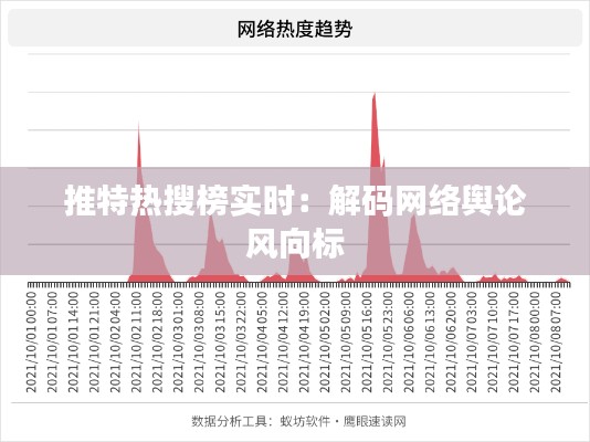 推特热搜榜实时:解码网络舆论风向标