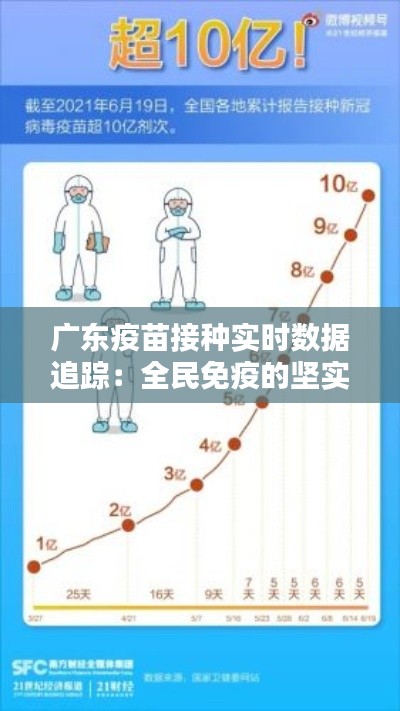 广东疫苗接种实时数据追踪:全民免疫的坚实步伐