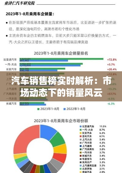 汽车销售榜实时解析:市场动态下的销量风云