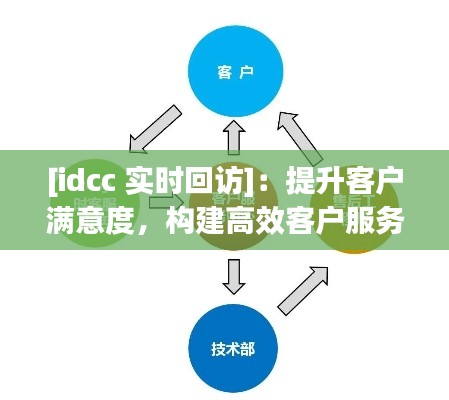 [idcc 实时回访]：提升客户满意度，构建高效客户服务新模式