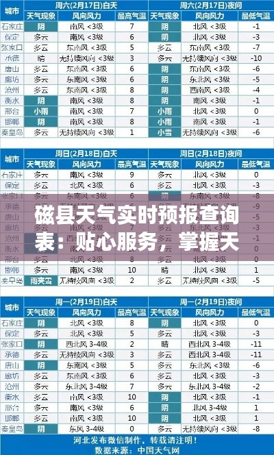 磁县天气实时预报查询表:贴心服务,掌握天气变化
