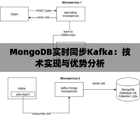 MongoDB实时同步Kafka:技术实现与优势分析