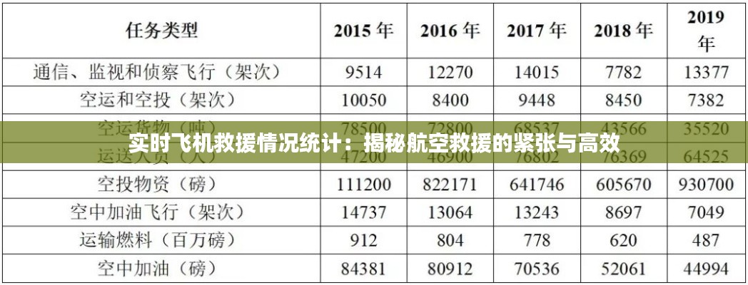 实时飞机救援情况统计：揭秘航空救援的紧张与高效