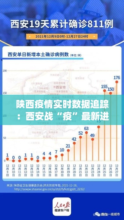 陕西疫情实时数据追踪:西安战“疫”最新进展