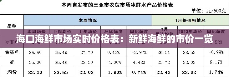 海口海鲜市场实时价格表:新鲜海鲜的市价一览