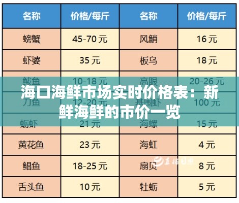 海口海鲜市场实时价格表:新鲜海鲜的市价一览