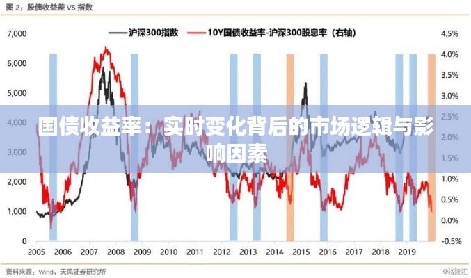 国债收益率：实时变化背后的市场逻辑与影响因素