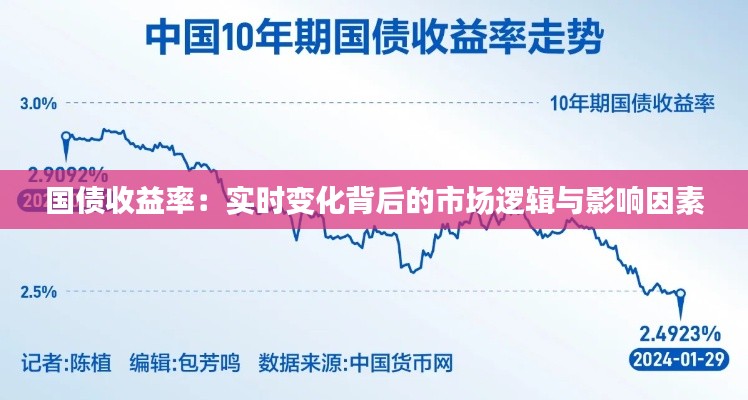国债收益率:实时变化背后的市场逻辑与影响因素