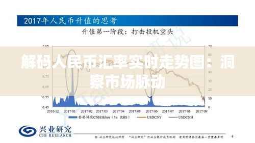 解码人民币汇率实时走势图:洞察市场脉动