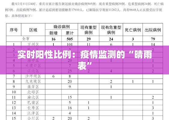 实时阳性比例:疫情监测的“晴雨表”