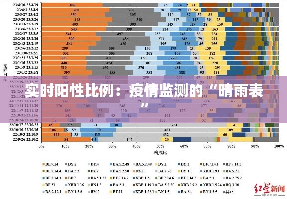 实时阳性比例:疫情监测的“晴雨表”