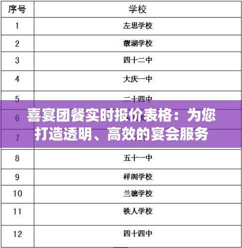喜宴团餐实时报价表格:为您打造透明、高效的宴会服务