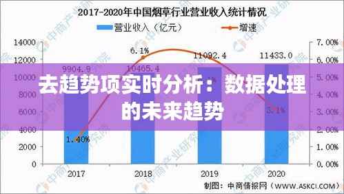 去趋势项实时分析:数据处理的未来趋势
