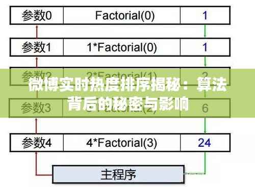 微博实时热度排序揭秘:算法背后的秘密与影响