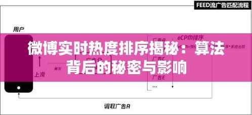 微博实时热度排序揭秘:算法背后的秘密与影响