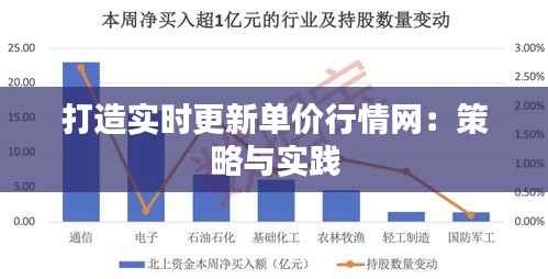 打造实时更新单价行情网:策略与实践