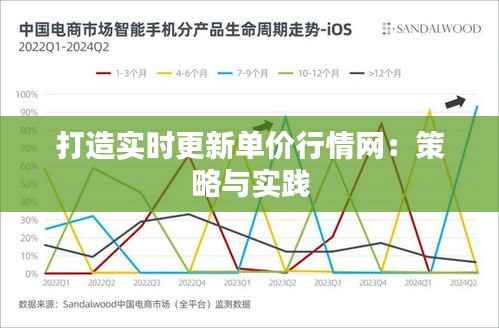 打造实时更新单价行情网:策略与实践