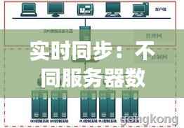 实时同步:不同服务器数据交互的桥梁