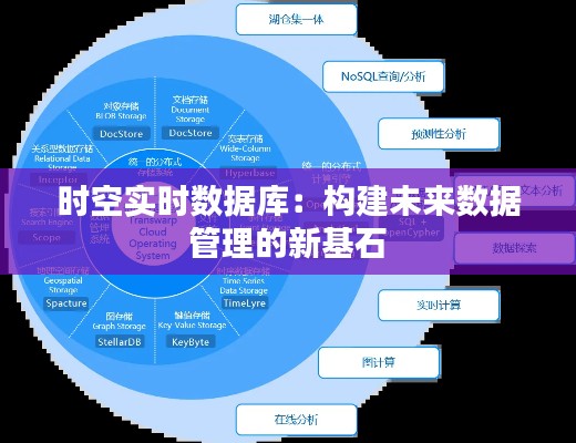 时空实时数据库:构建未来数据管理的新基石
