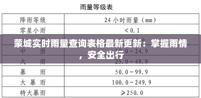 蒙城实时雨量查询表格最新更新：掌握雨情，安全出行