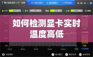 如何检测显卡实时温度高低