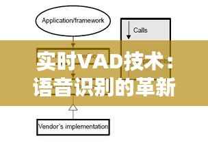 实时VAD技术:语音识别的革新之路