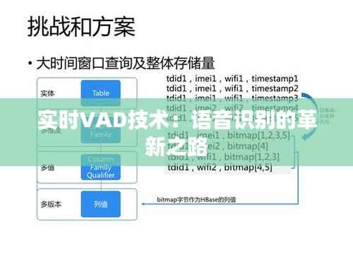 实时VAD技术:语音识别的革新之路