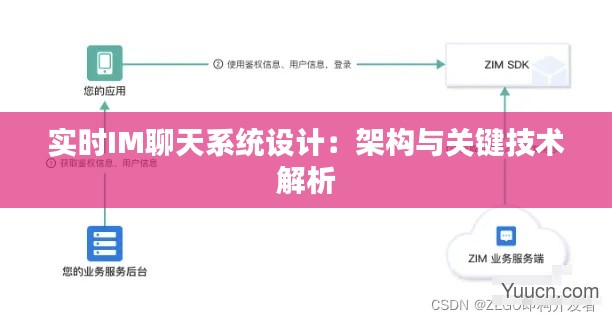 实时IM聊天系统设计:架构与关键技术解析