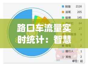 路口车流量实时统计:智慧交通的守护者