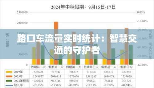 路口车流量实时统计:智慧交通的守护者