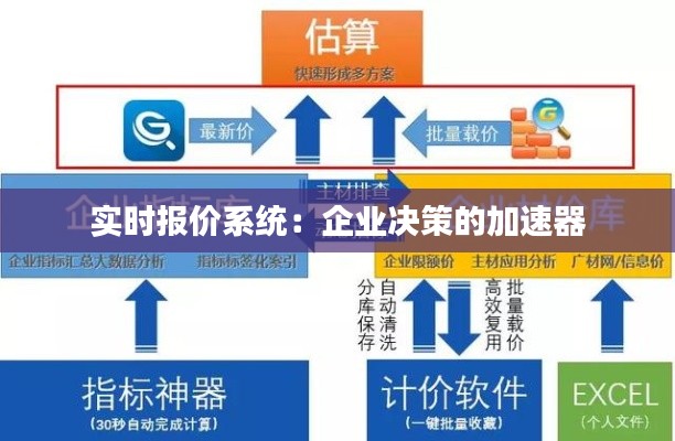 实时报价系统:企业决策的加速器