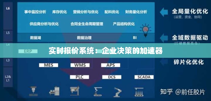 实时报价系统:企业决策的加速器