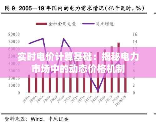 实时电价计算基础:揭秘电力市场中的动态价格机制