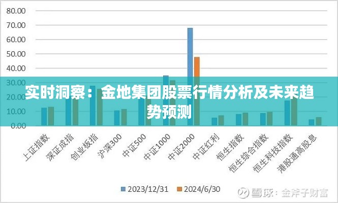 实时洞察：金地集团股票行情分析及未来趋势预测