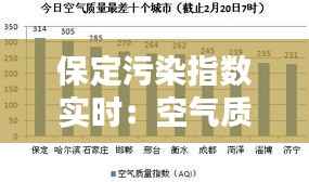保定污染指数实时：空气质量监测与改善措施