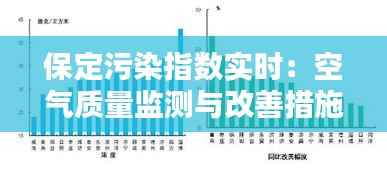 保定污染指数实时:空气质量监测与改善措施