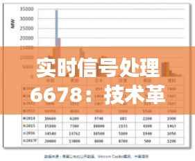 实时信号处理6678:技术革新与未来展望