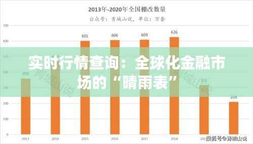 实时行情查询:全球化金融市场的“晴雨表”