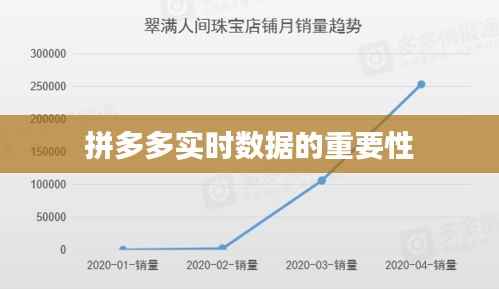 拼多多实时数据的重要性