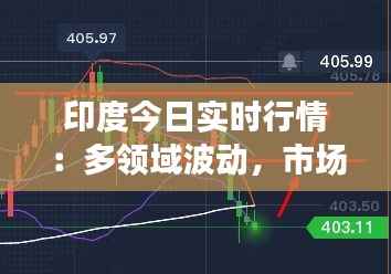 印度今日实时行情:多领域波动,市场情绪复杂