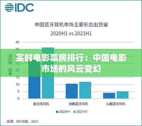 实时电影票房排行：中国电影市场的风云变幻